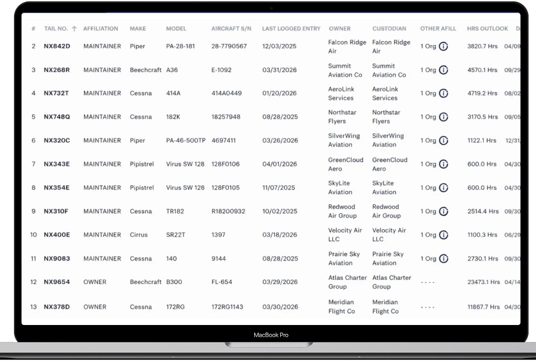 Dashboard step 3
